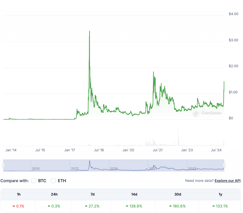 Ripple XRP