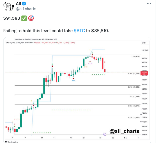 Bitcoin prediction