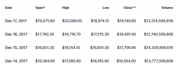 Bitcoin chart