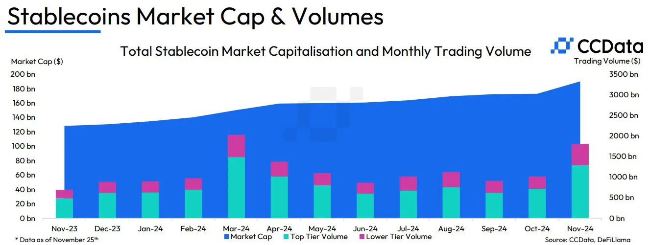 Stablecoin Market Cap and Volume