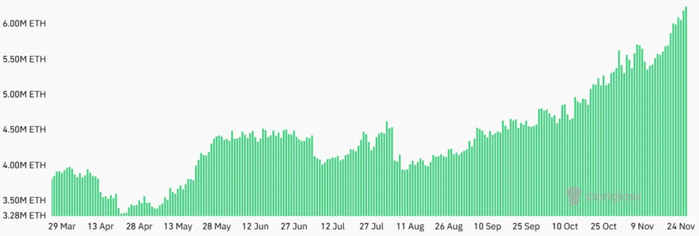 Ether futures 未平仓合约 hits $22B as ETH surges 15%