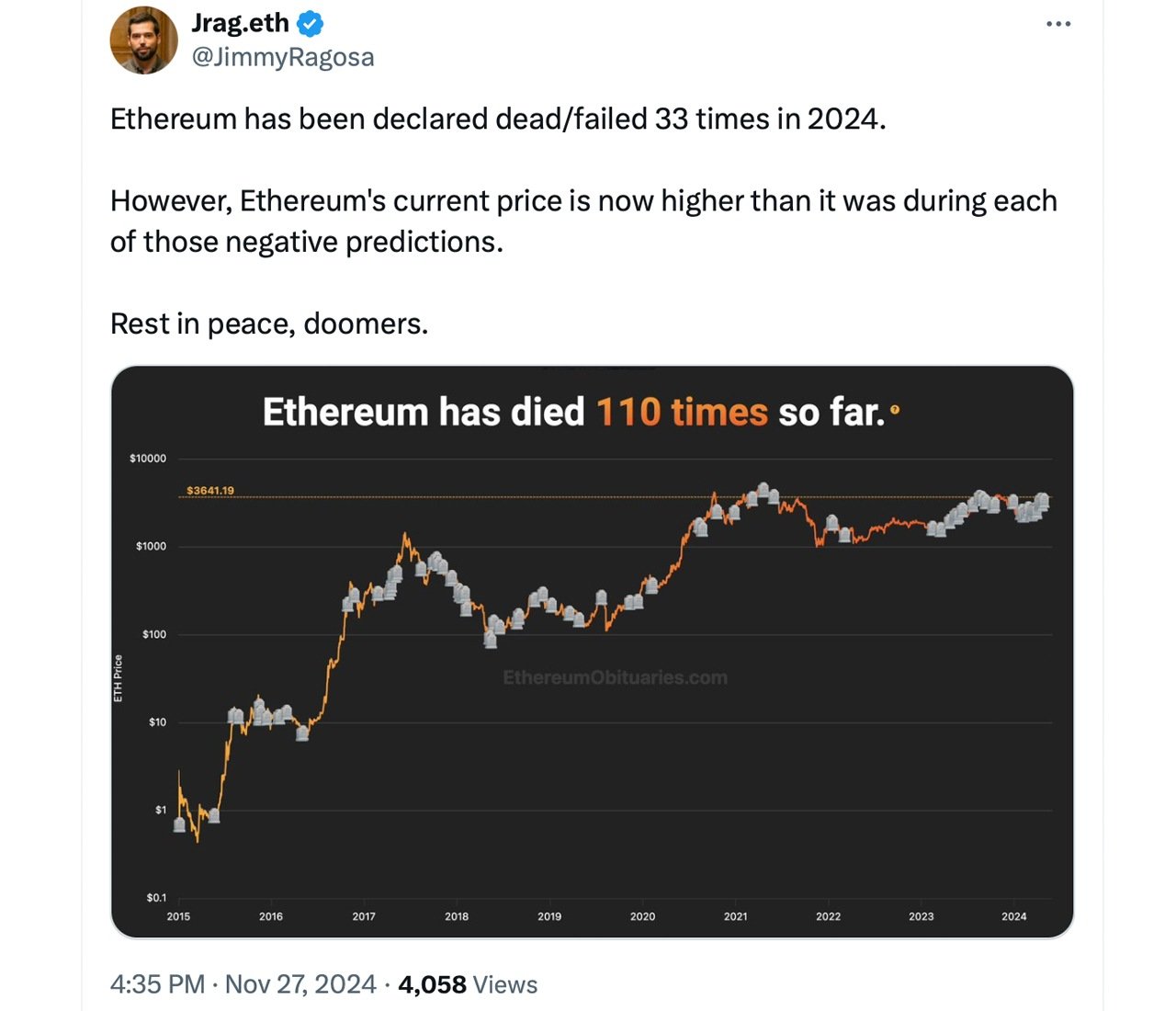 Ethereum Explodes With 10% Gain—Is Altcoin Season About to Ignite?