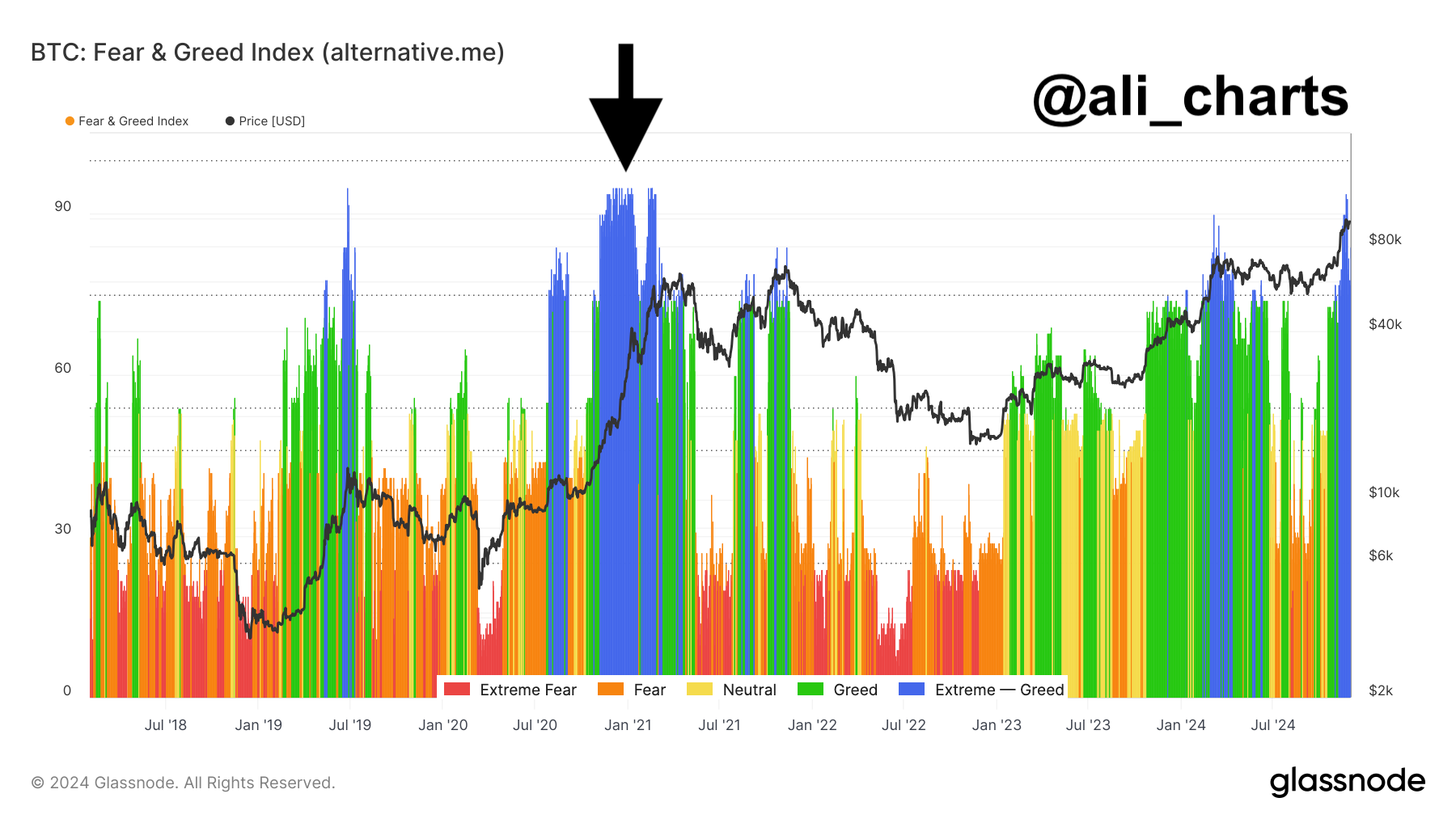 Bitcoin Fear and Greed Index
