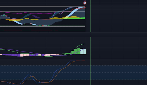 Dogecoin price 1