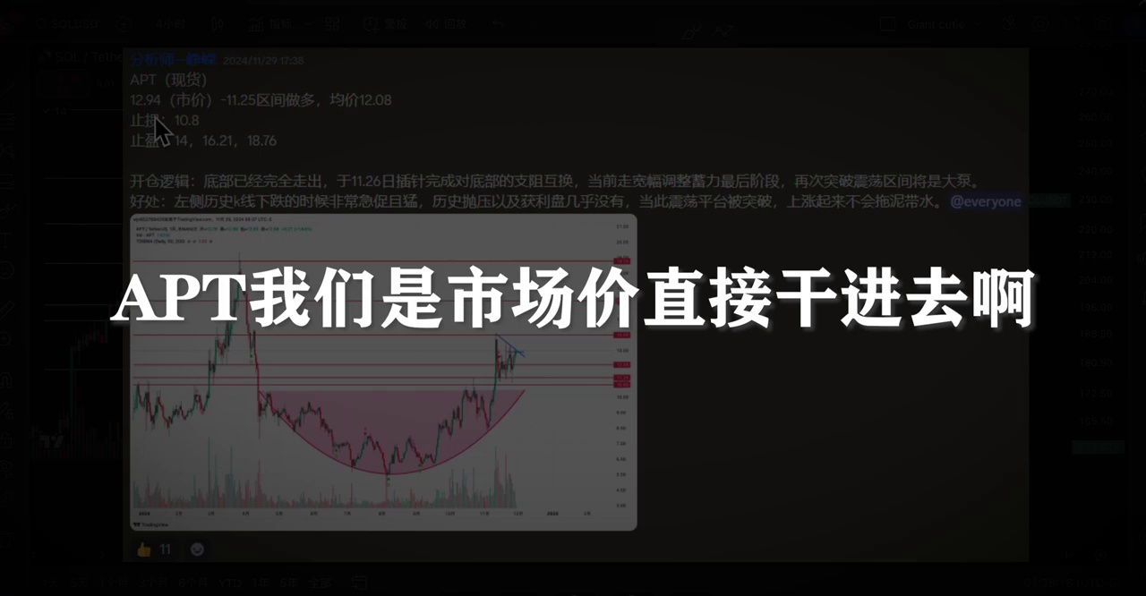 ETH多头将冲击4000？TIA突破整理再度上扬？#eth #比特币#以太坊#tia丨12.03丨大漂亮的K线日记丨