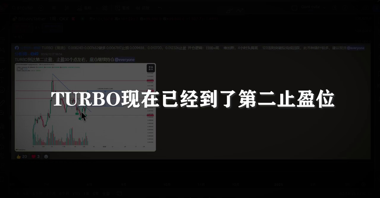 BTC继续维持高位震荡？UNI回调便是上车机会？#eth #比特币#以太坊#btc #uni丨12.09丨大漂亮的K线日记丨