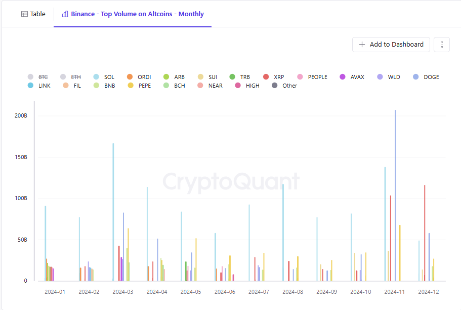 Futures volume of altcoins like XRP on Binance