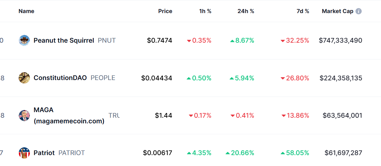 What are the real use cases for the so-hyped memecoins?