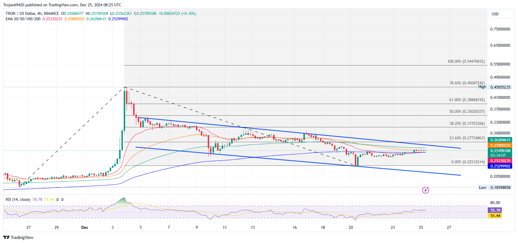 BINANCE:TRXUSD Chart Image by Trojan69420