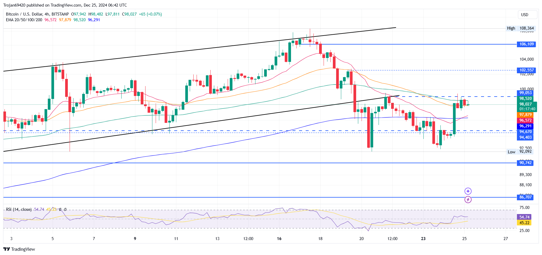 BITSTAMP:BTCUSD Chart Image by Trojan69420