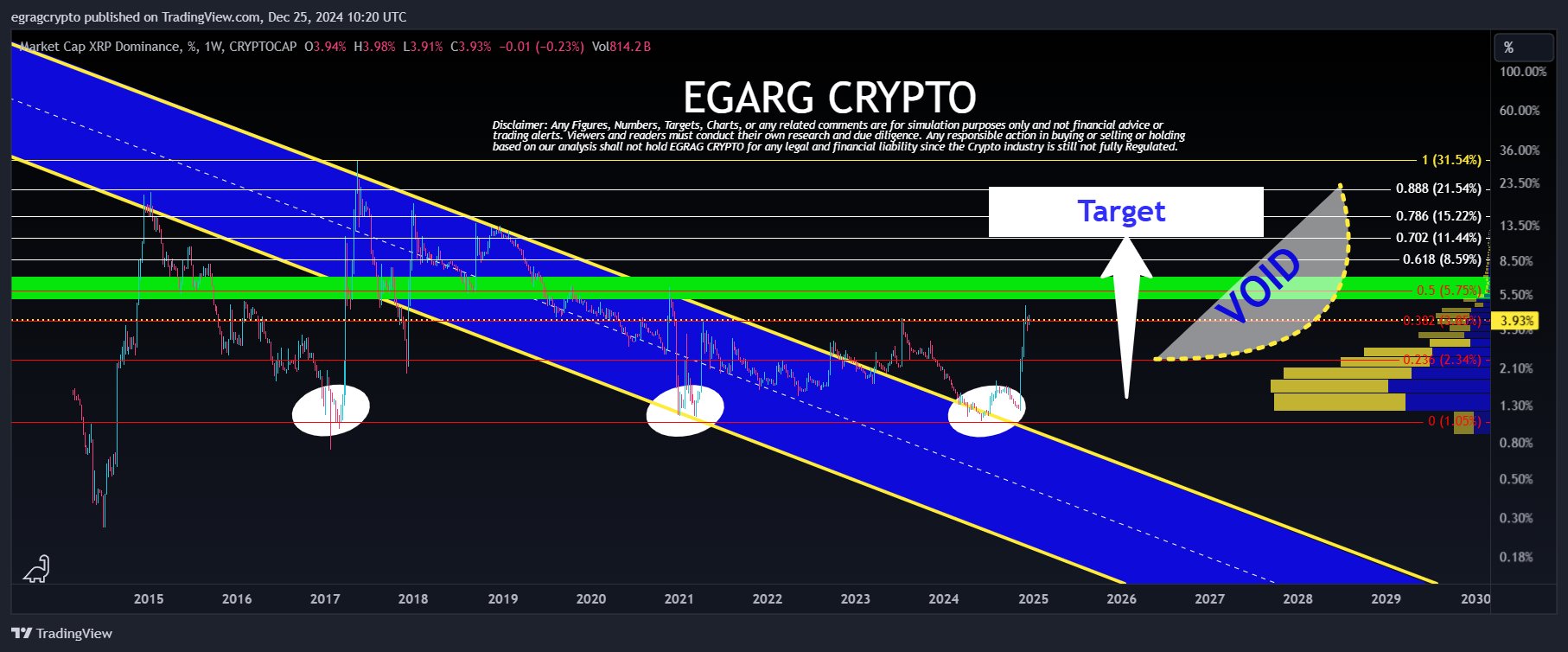 XRP Market Cap EGRAG Crypto