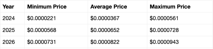 price prediction Telegaon