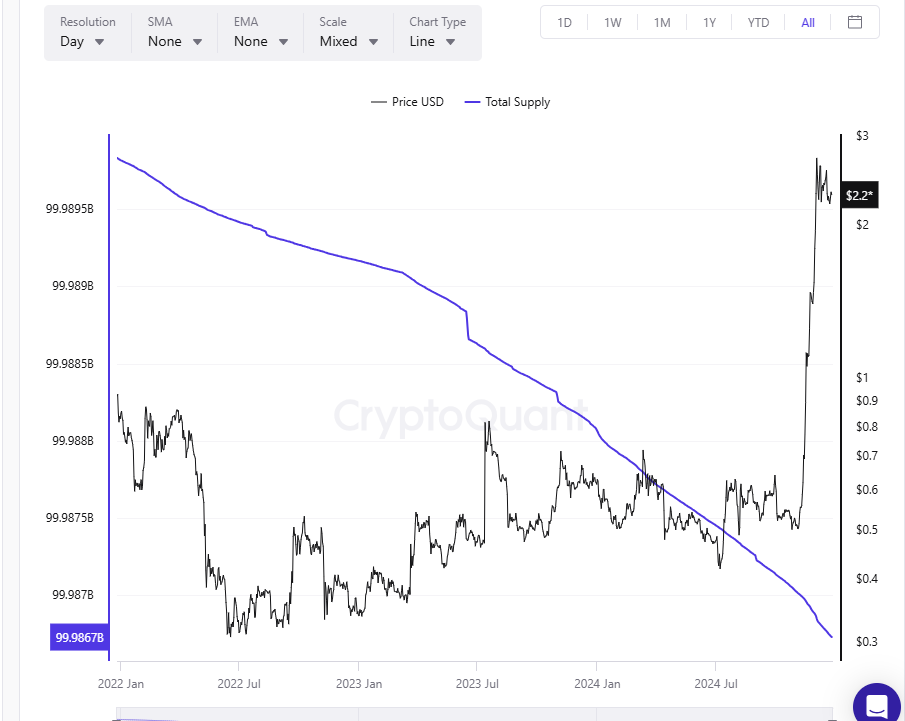 XRP supply CryptoQuant