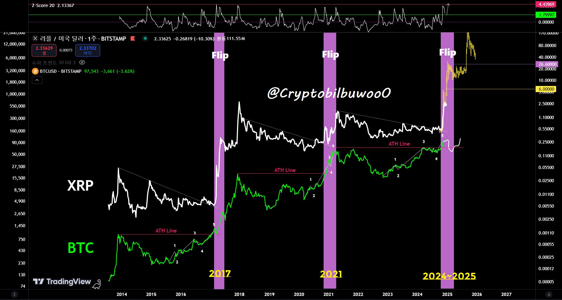 XRP