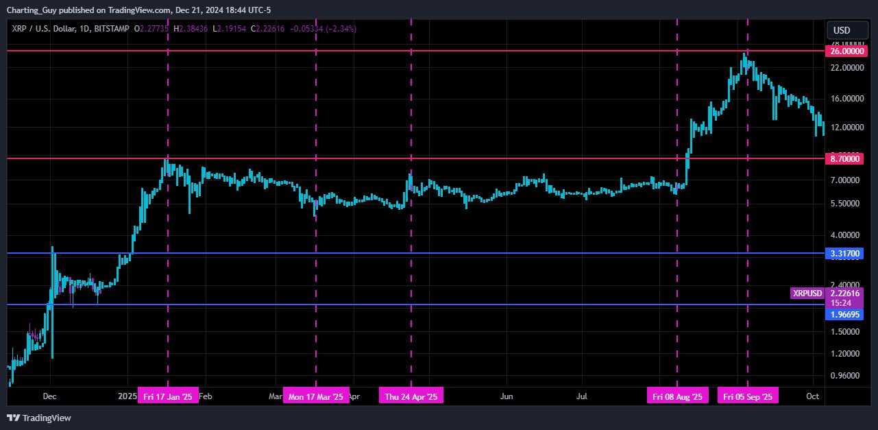 XRP