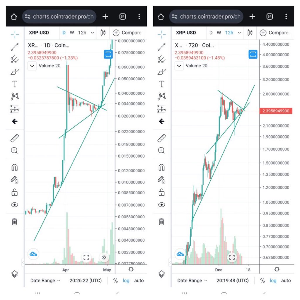 XRP