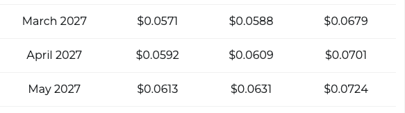 VeChain price prediction