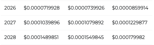 SHIB price prediction Changelly