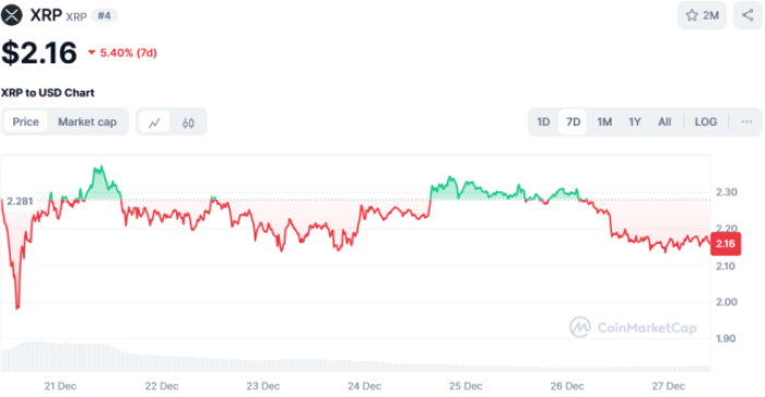 $XRP price