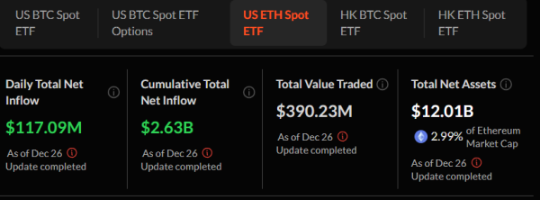 Ethereum ETF inflows