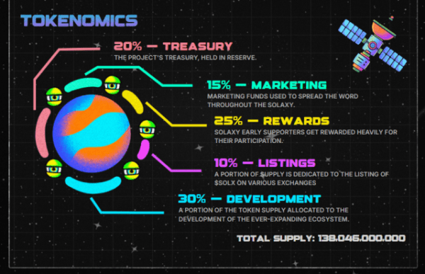 Solaxy presale tokenomics