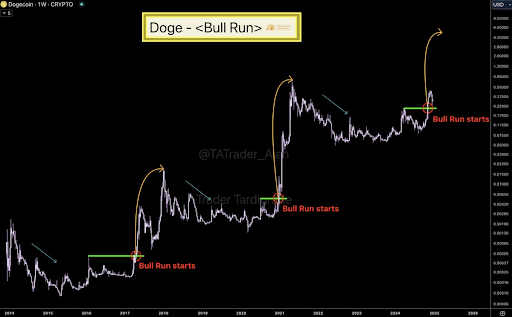 Dogecoin Shiba Inu price 1