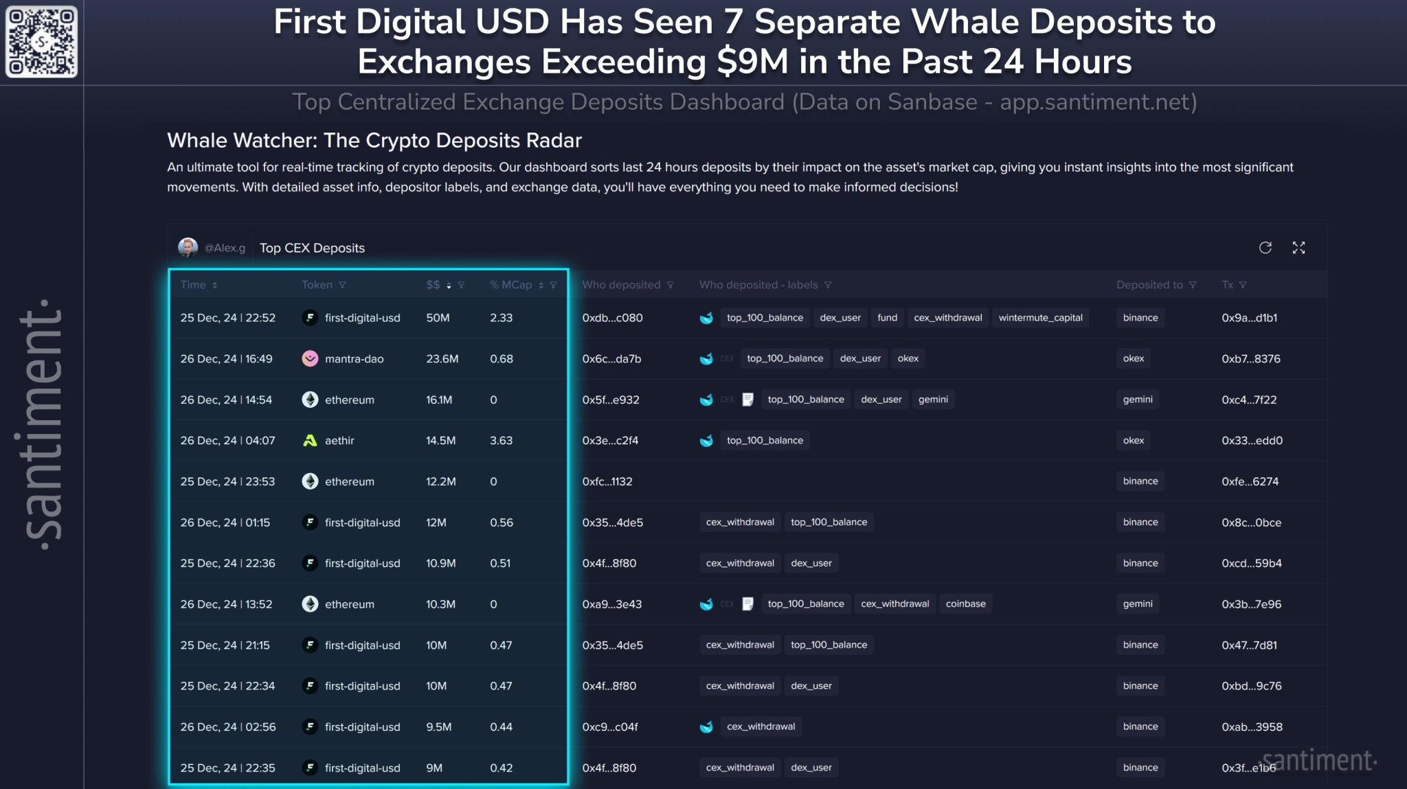 Top centralized exchange deposits dashboard