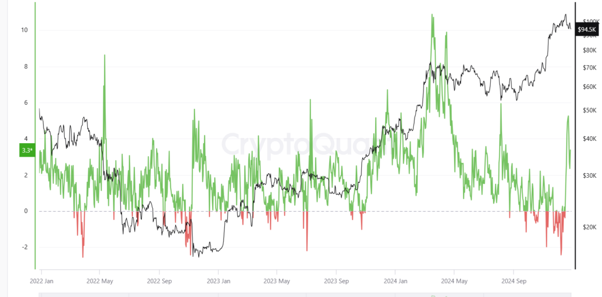 The South Korean won premium increased rapidly on worries about currency devaluation.