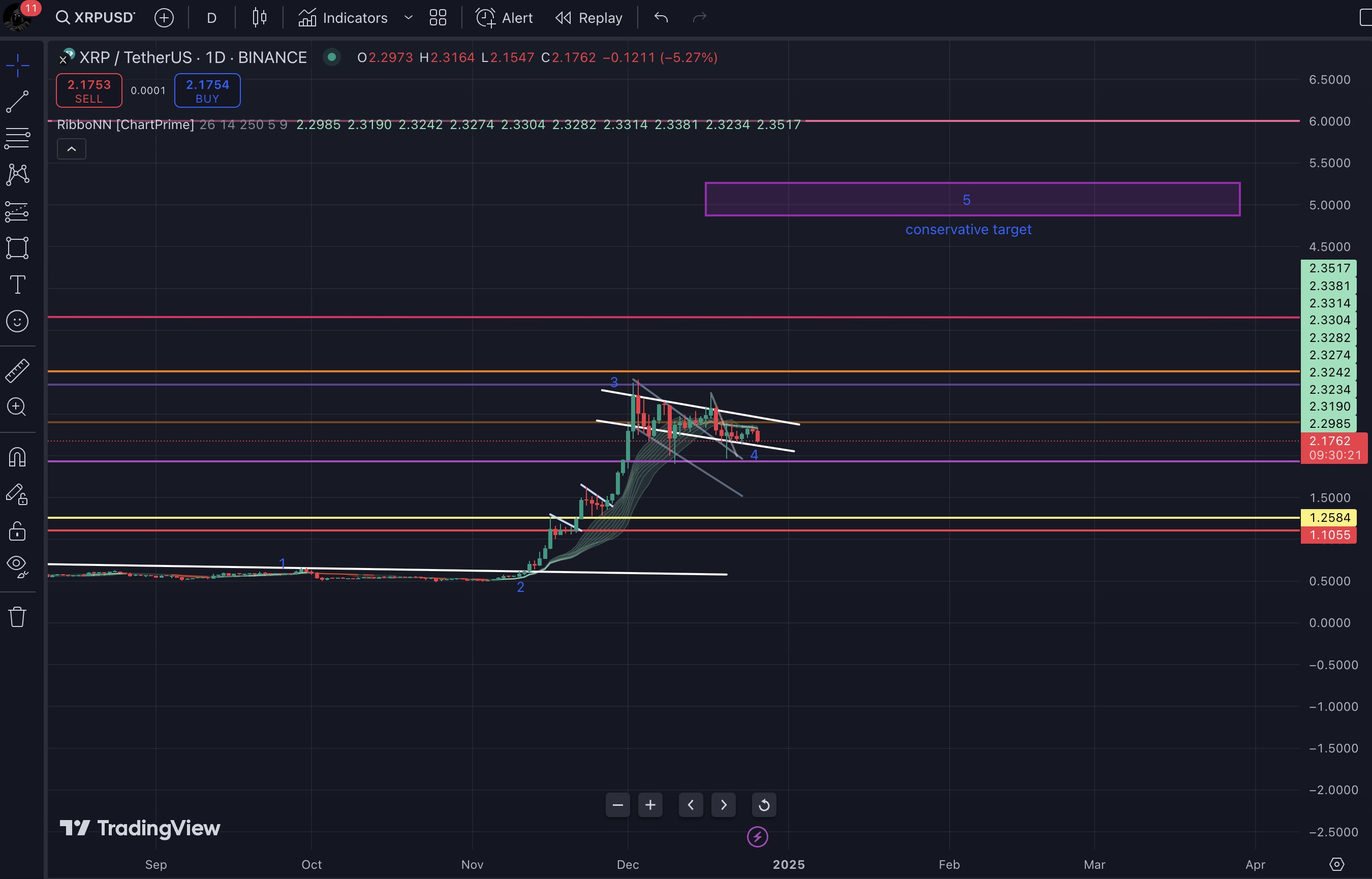 XRP 1D Chart Mr Xoom