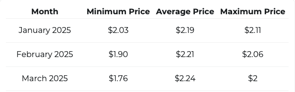 XRP price prediction