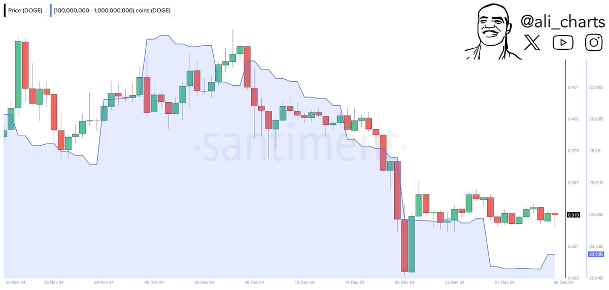 Santiment Feed chart showing whale activity relative to price