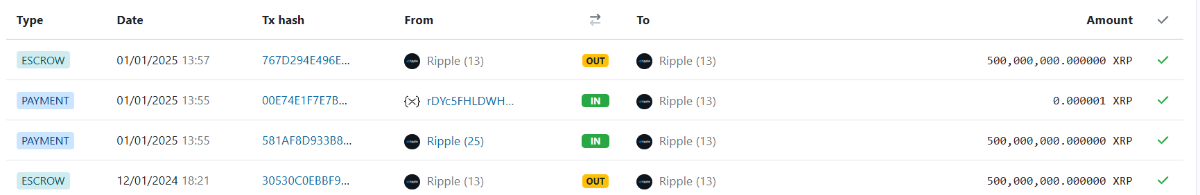 Ripple locks 500 million XRP back