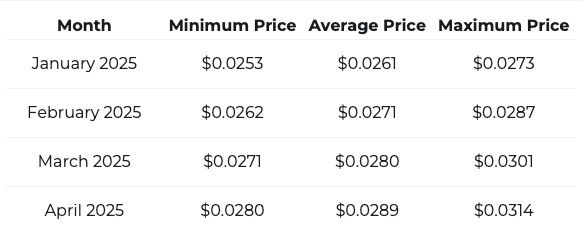 VET price prediction