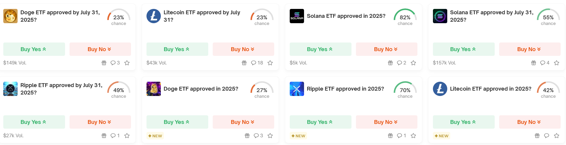 Altcoin ETFs betting odds