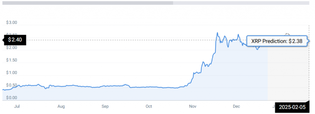 XRP PRICE CHART