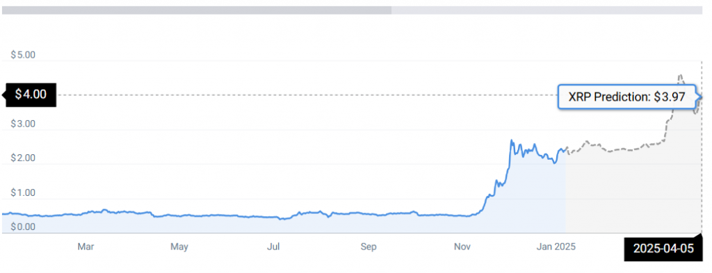 XRP PRICE CHART