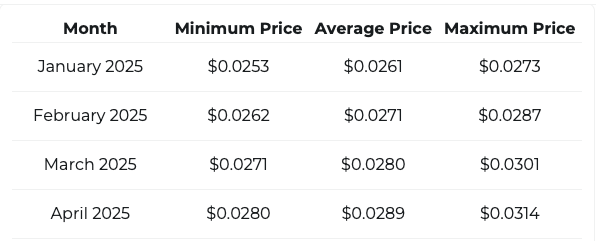 VET price prediction