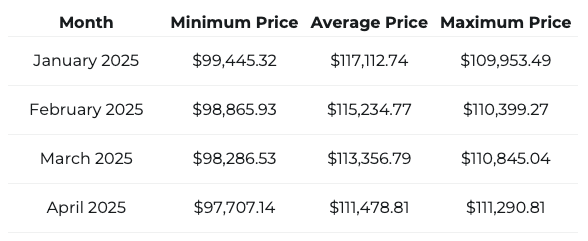 BTC price prediction