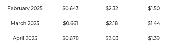 XRP price prediction