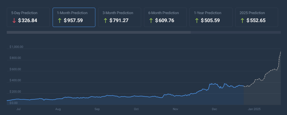 AAVE price chart