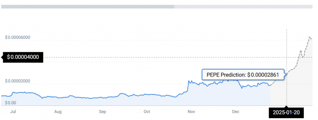 PEPE PRICE CHART