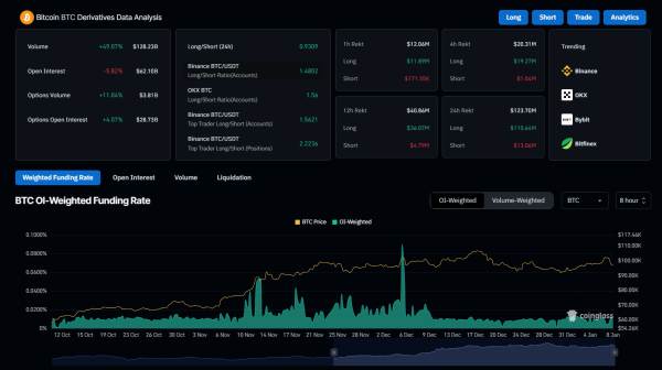 Bitcoin Derivatives