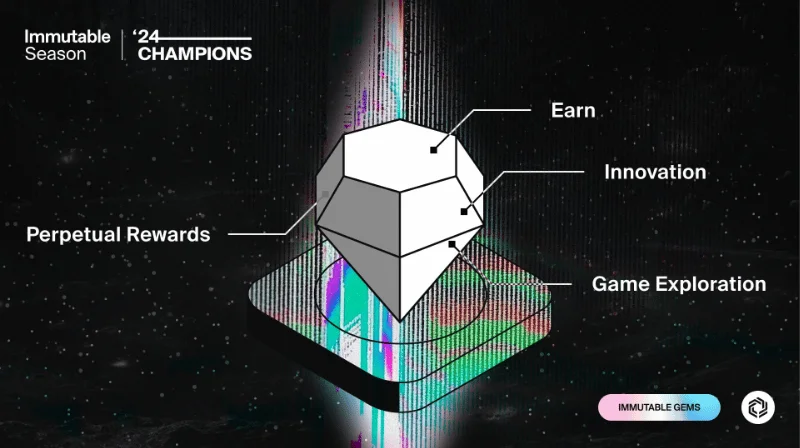 What's new in Chapter 2: Perpetual Rewards?