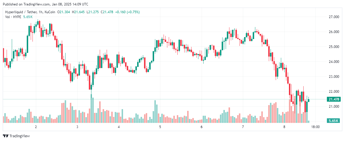 1-hour HYPE price chart