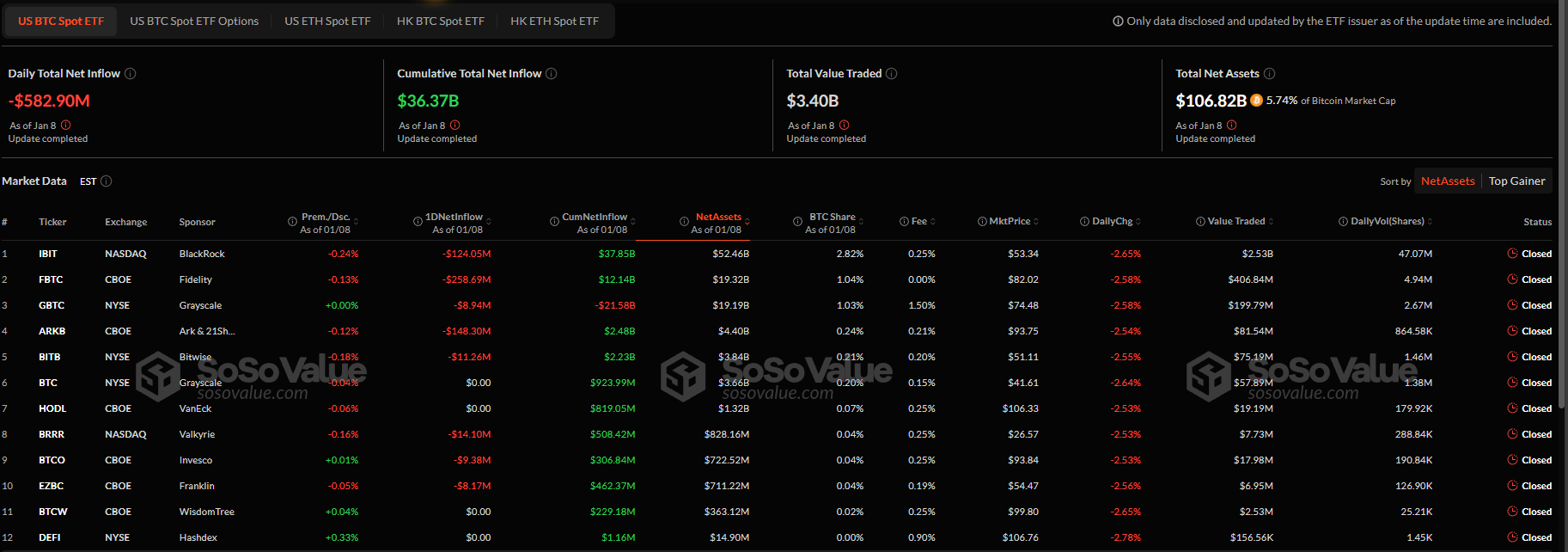 Bitcoin ETFs