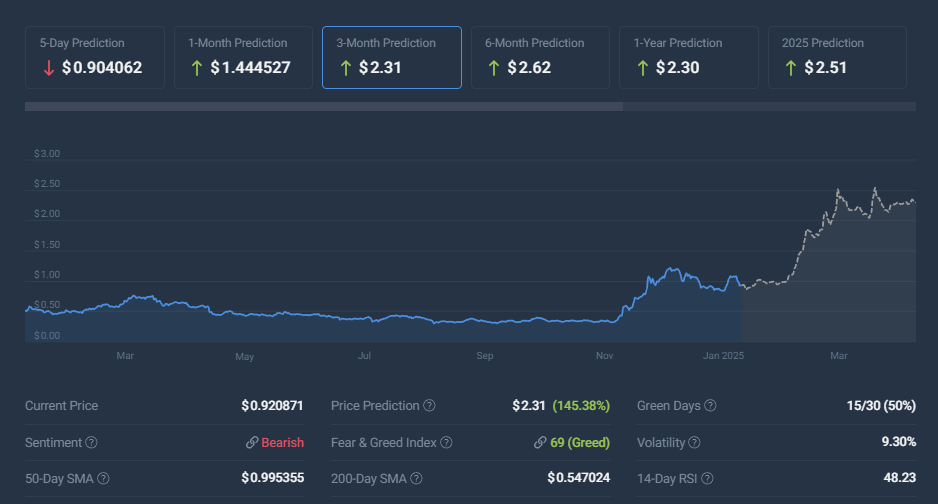 ADA price prediction