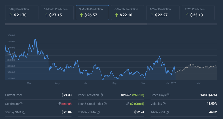 INJ price projection