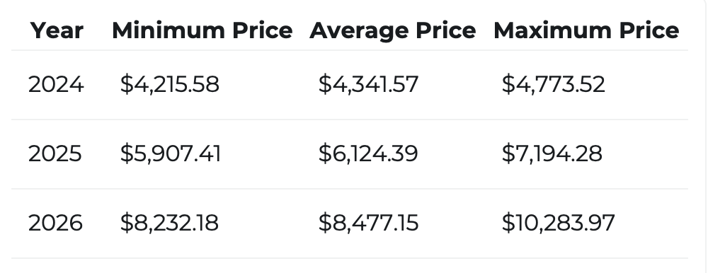 ETH price prediction