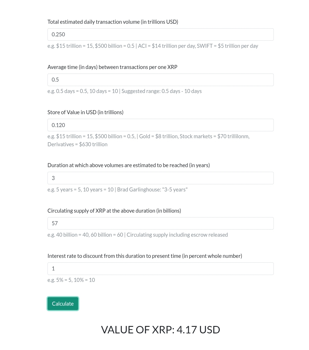 XRP Fair Value at USD250B Volume