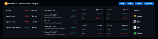 Bitcoin Derivatives